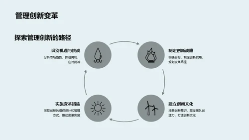 管理学实践与创新