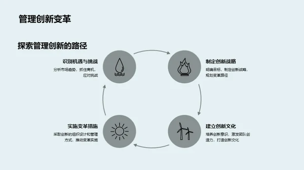 管理学实践与创新