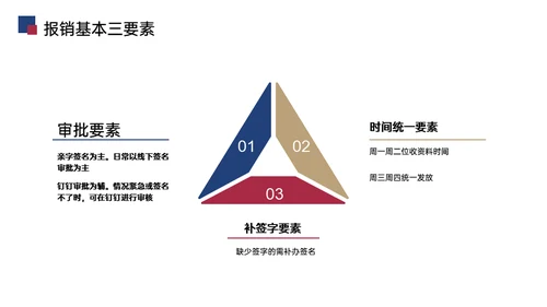 财务报销流程培训通用PPT模板