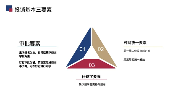 财务报销流程培训通用PPT模板