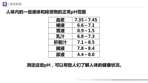 第十单元课题1 溶液的酸碱性 课件(共23张PPT)