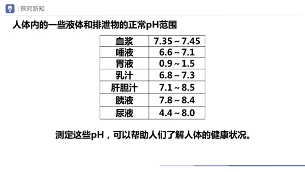 第十单元课题1 溶液的酸碱性 课件(共23张PPT)