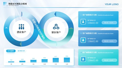 蓝色简约风数据可视化PPT版式合集