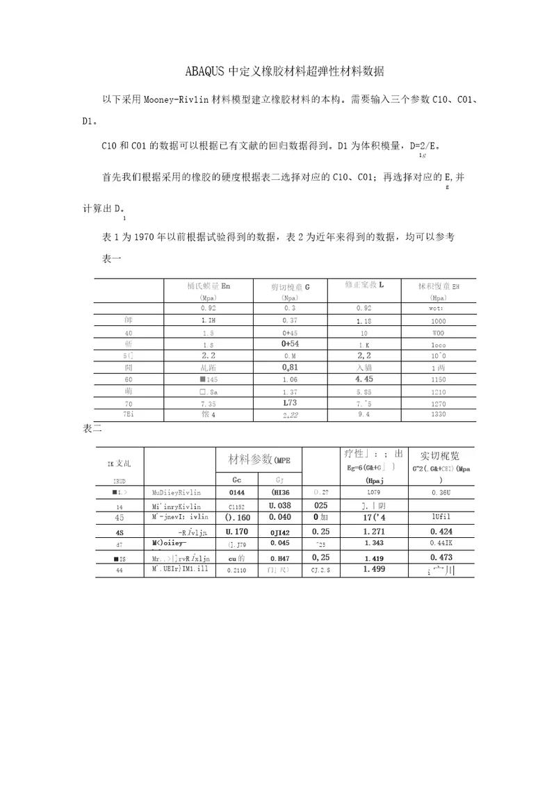 ABAQUS中定义橡胶材料超弹性材料数据