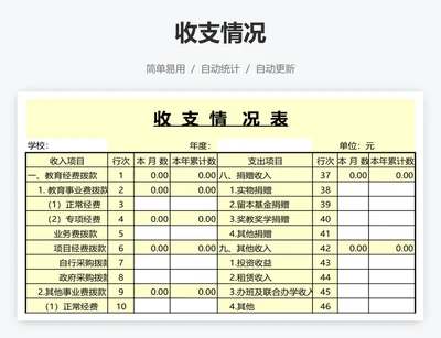 收支情况