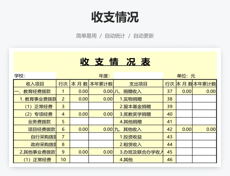 收支情况