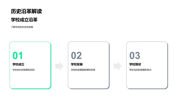 校园生活全解析