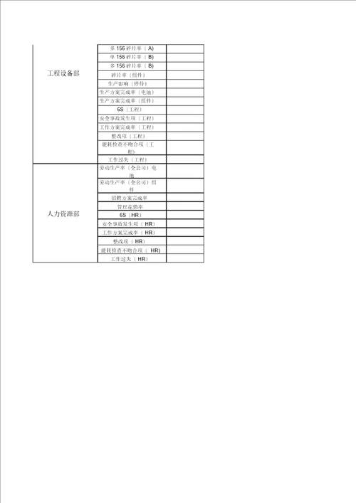 光伏行业绩效考核明细表