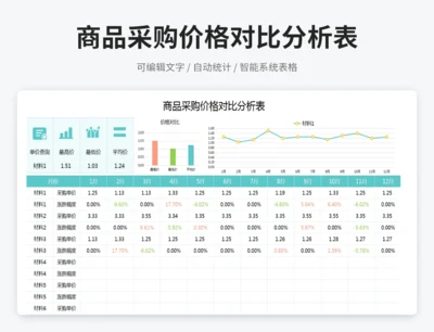 商品采购价格对比分析表