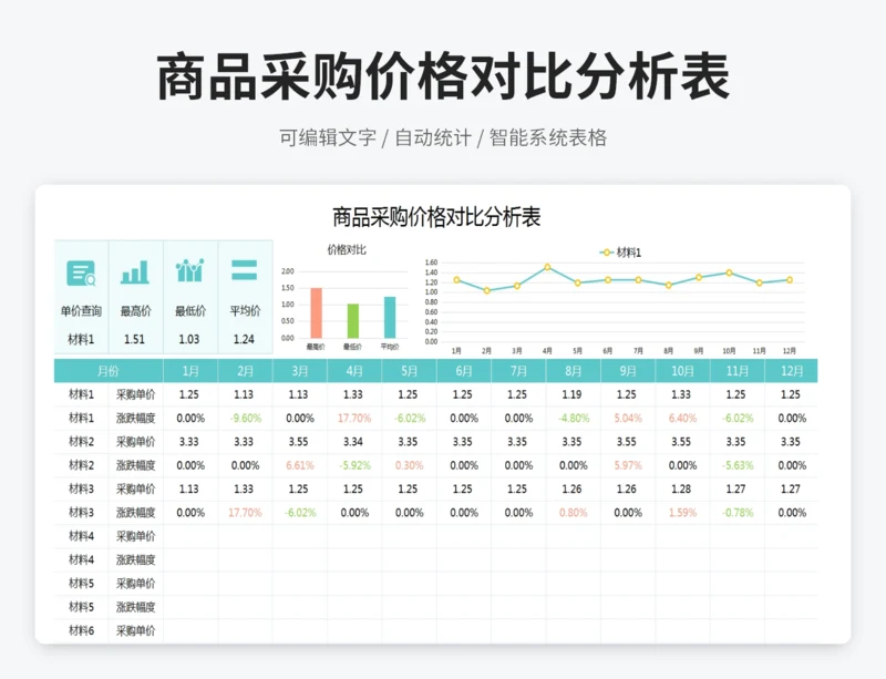 商品采购价格对比分析表