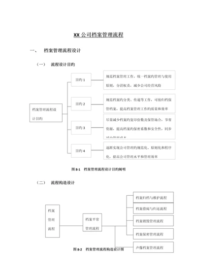 公司档案管理标准流程.docx