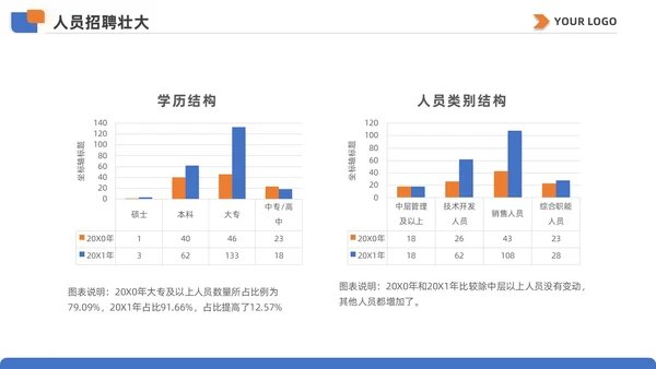 蓝黄双色简约商务人事行政年终总结工作计划工作总结PPT