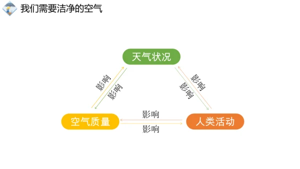 3.1 多变的天气精品课件(共36张PPT)