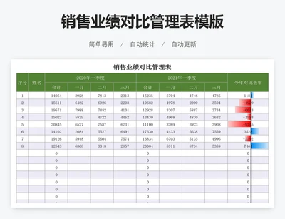 销售业绩对比管理表模版