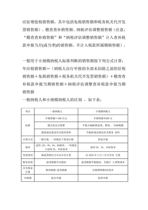 小规模纳税人实务技巧与纳税申报