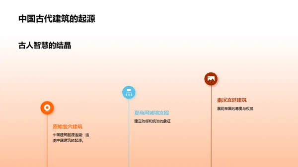 国潮风其他行业教学课件PPT模板