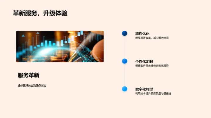 金融创新驱动力