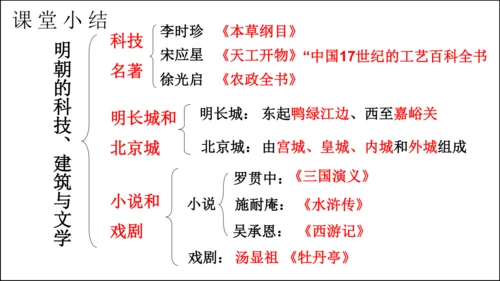 第16课 明朝的科技、建筑与文学  精品课件