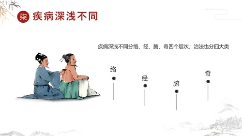 传统中国风中医经络养生PPT课件