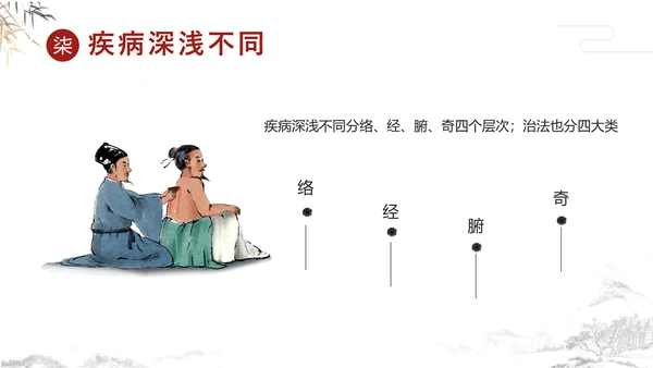 传统中国风中医经络养生PPT课件