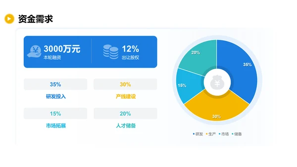 蓝色商务风初创公司融资计划PPT模板
