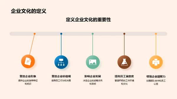 塑造新颖企业文化