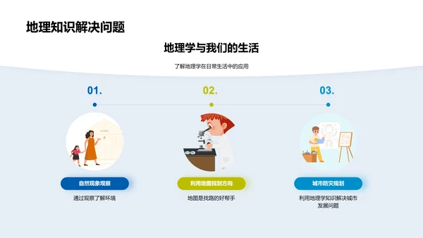 地理学应用探讨PPT模板