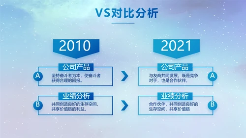 蓝色唯美星空公司企业宣传简介动态PPT