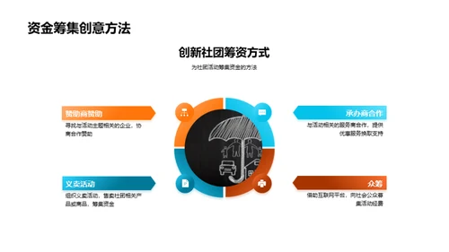 智慧学生社团策划