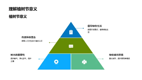 植树节新媒体运营