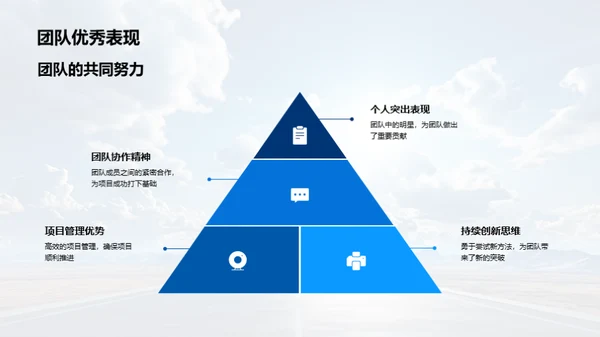 团队之路，辉煌未来