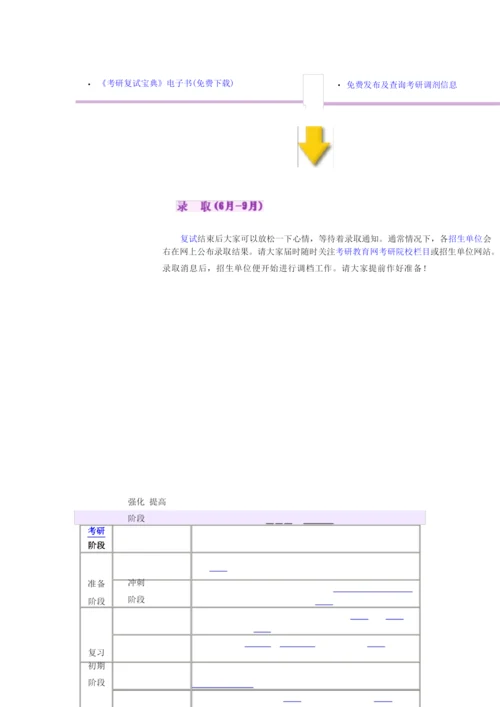 考研流程和时间表.docx