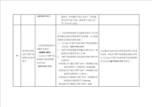 废有机溶剂贮存库改造标准