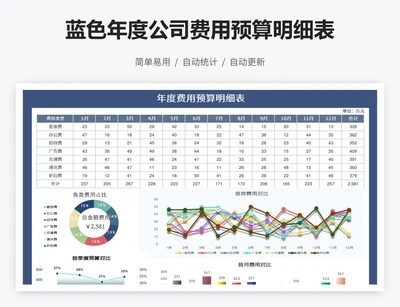 蓝色年度公司费用预算明细表