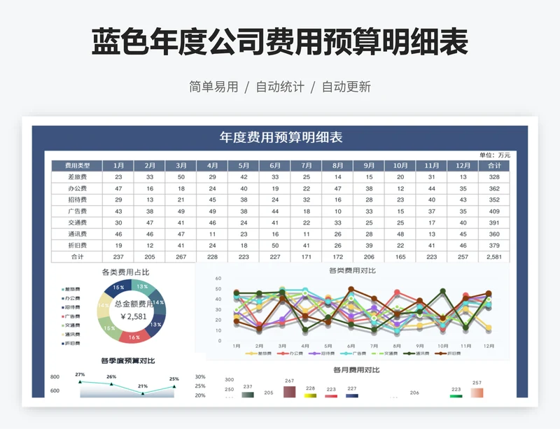 蓝色年度公司费用预算明细表