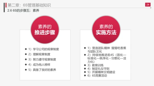 现场管理实施方法与技巧PPT模板