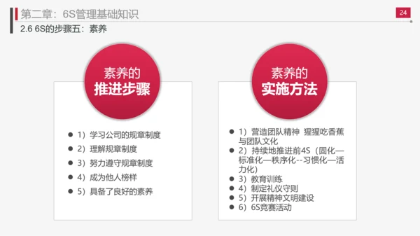 现场管理实施方法与技巧PPT模板