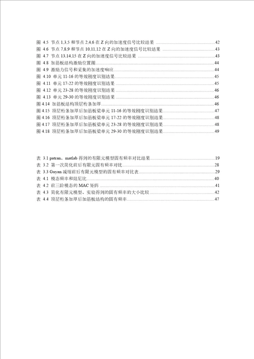 基于序贯非线性最小二乘法的典型航空结构损伤识别分析