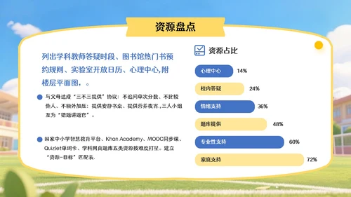 蓝黄色3D风开学季,新学年规划PPT模版