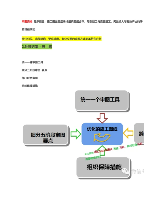 万科集团联合审图制度与标准.docx