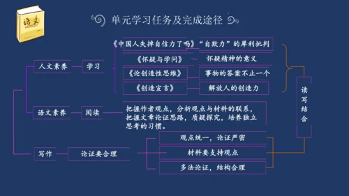 九年级上册第五单元（单元解读课件）(共31张PPT)