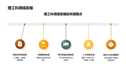 未来之路：高考后的抉择