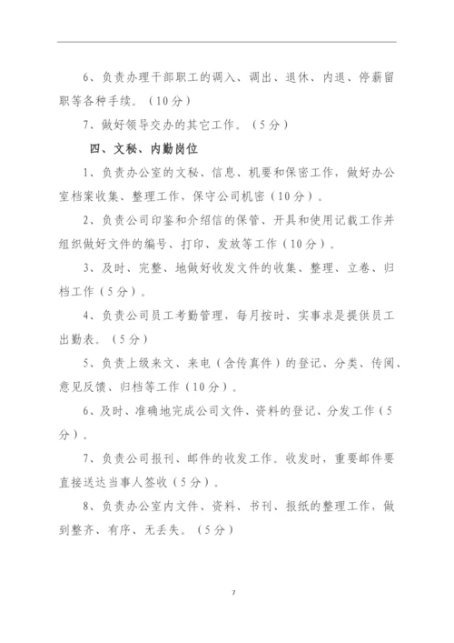 供热站岗位绩效考核办法.docx