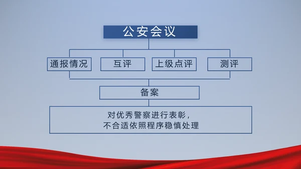 蓝色大气公安警察派出所演讲动态PPT