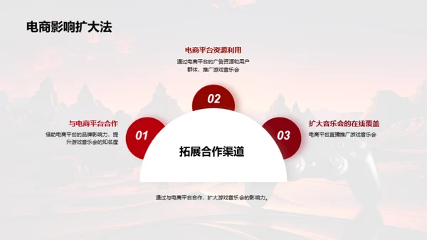 游戏音乐会营销新篇章