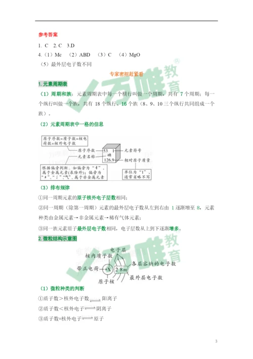 元素周期表和微粒结构示意图——考前圈重点4.10.docx