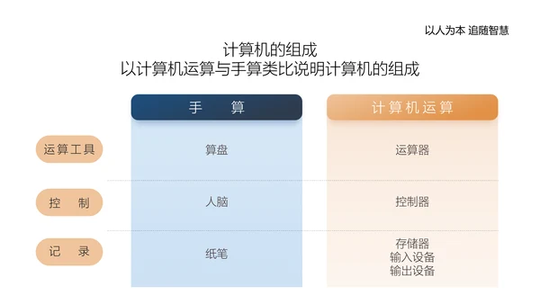 单片机应用电路主板计算机实践教程PPT模板
