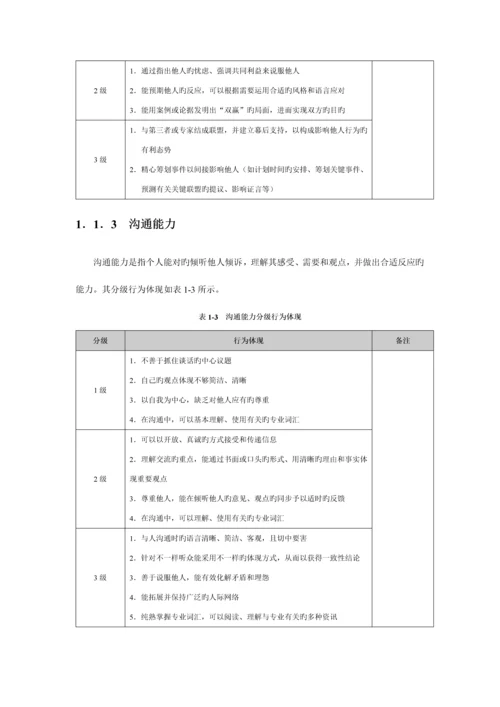 2023年107项素质三级定义词典库.docx