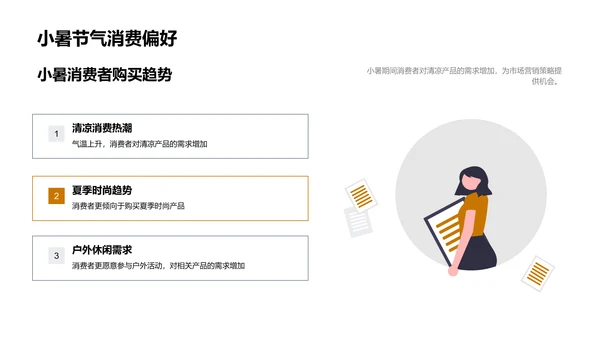 小暑节气营销策略