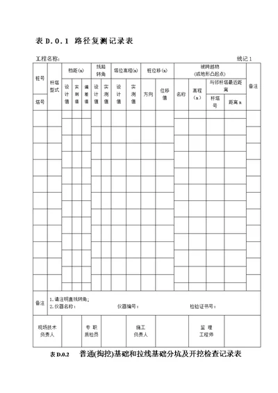 GB501732014电气装置安装工程66kV及以下架空电力线路施工及验收规范D类表格D.0.1D.0.19